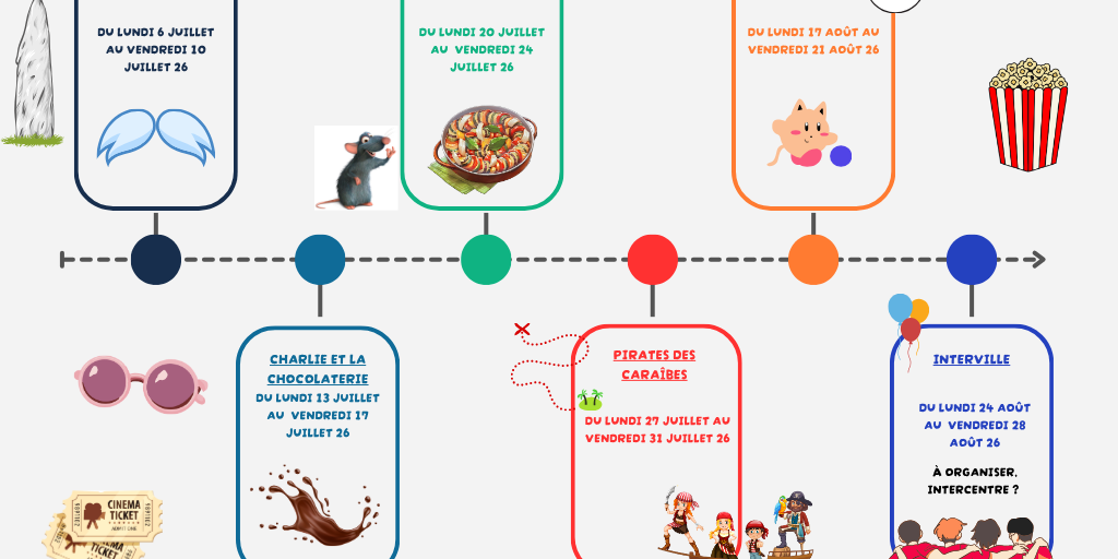 Thématique de l’été 2026