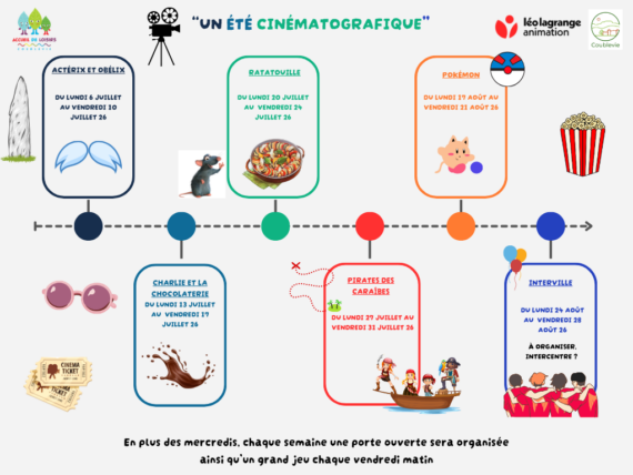 Thématique de l’été 2026